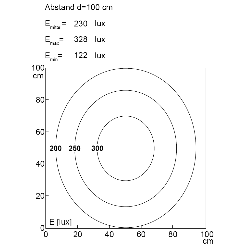 TUBELED_25 RGB-W, IO-Link, 370 mm, 24V DC