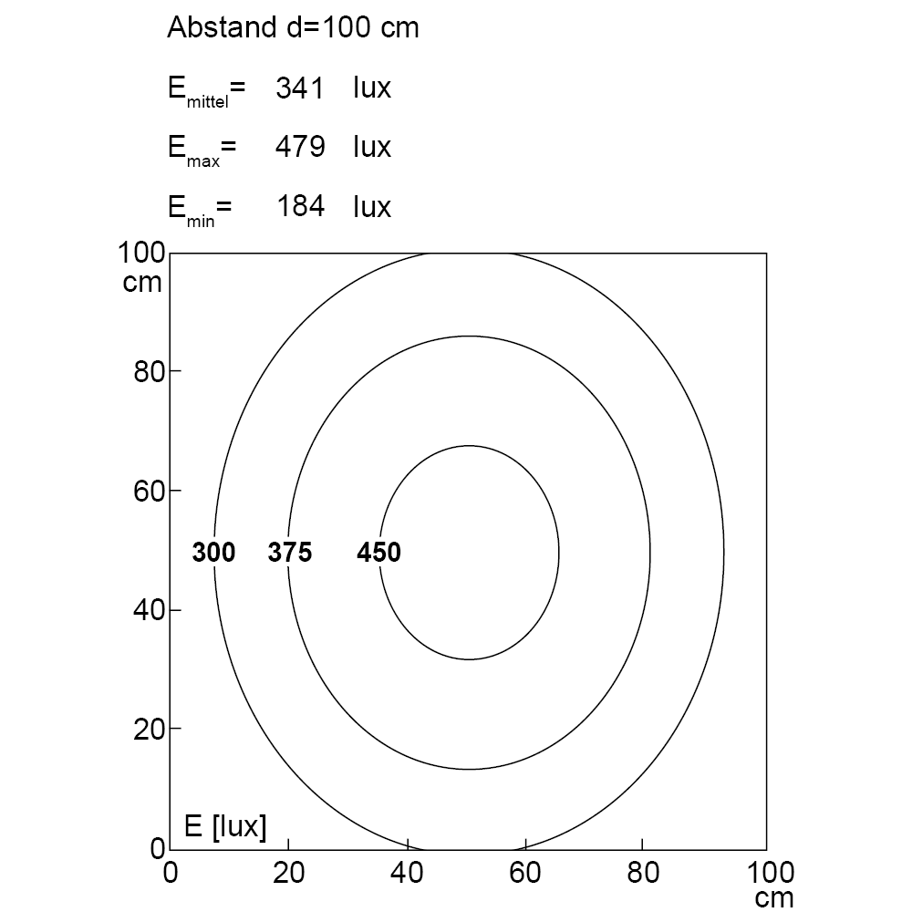 TUBELED_25 RGB-W, IO-Link, 540 mm, 24V DC