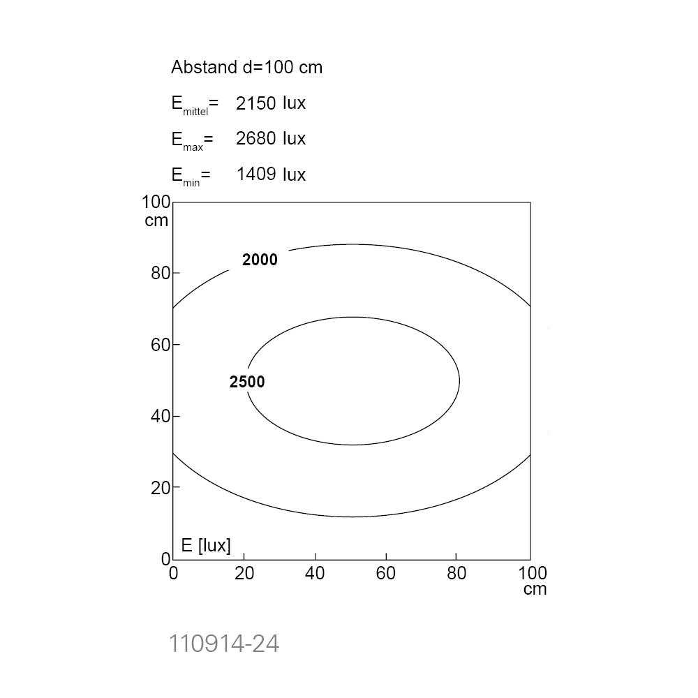 UNILED SL, 1545 mm, 24V DC, Abdeckung Mikroprismen