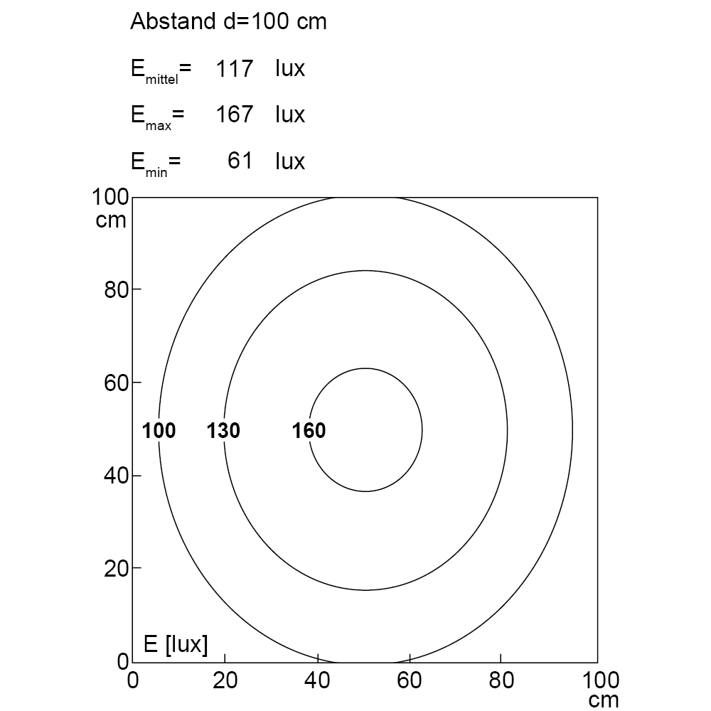 TUBELED_25 RGB-W, IO-Link, 205 mm, 24V DC