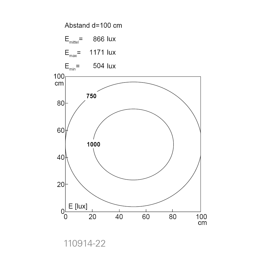 UNILED SL, 545 mm, 24V DC, Abdeckung Mikroprismen