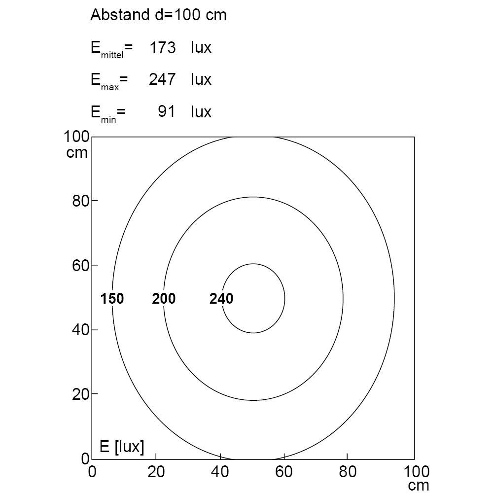TUBELED_25 RGB-W, IO-Link, 290 mm, 24V DC