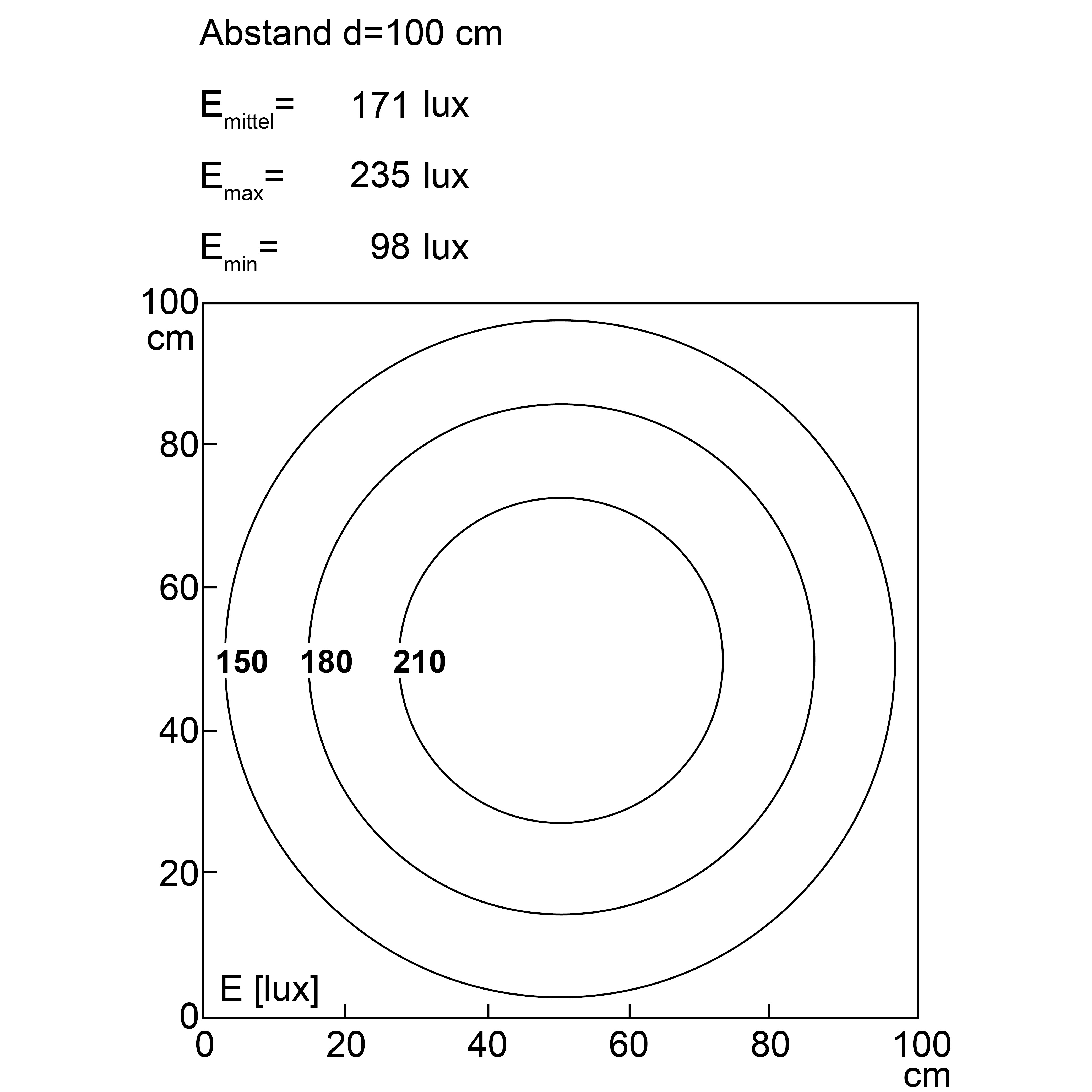 INROLED 50 CleanPro ECO, 305 mm, 24 V DC