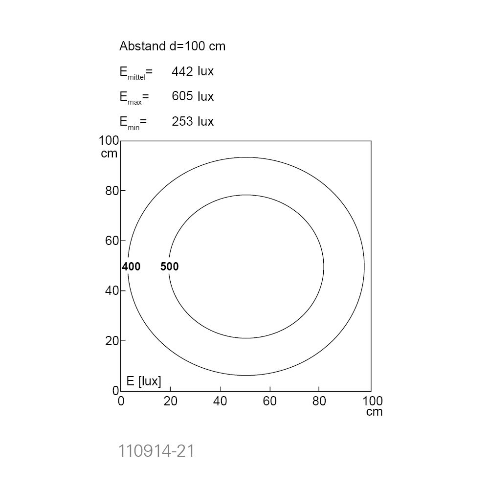 UNILED SL, 295 mm, 24V DC, Abdeckung Mikroprismen