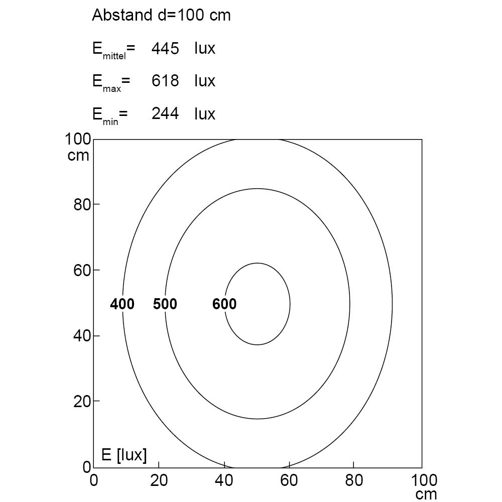 TUBELED_25 RGB-W, IO-Link, 705 mm, 24V DC