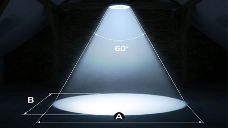 Abstrahlwinkel erklärt – Lichtführung für präzise Beleuchtung in technischen Umgebungen