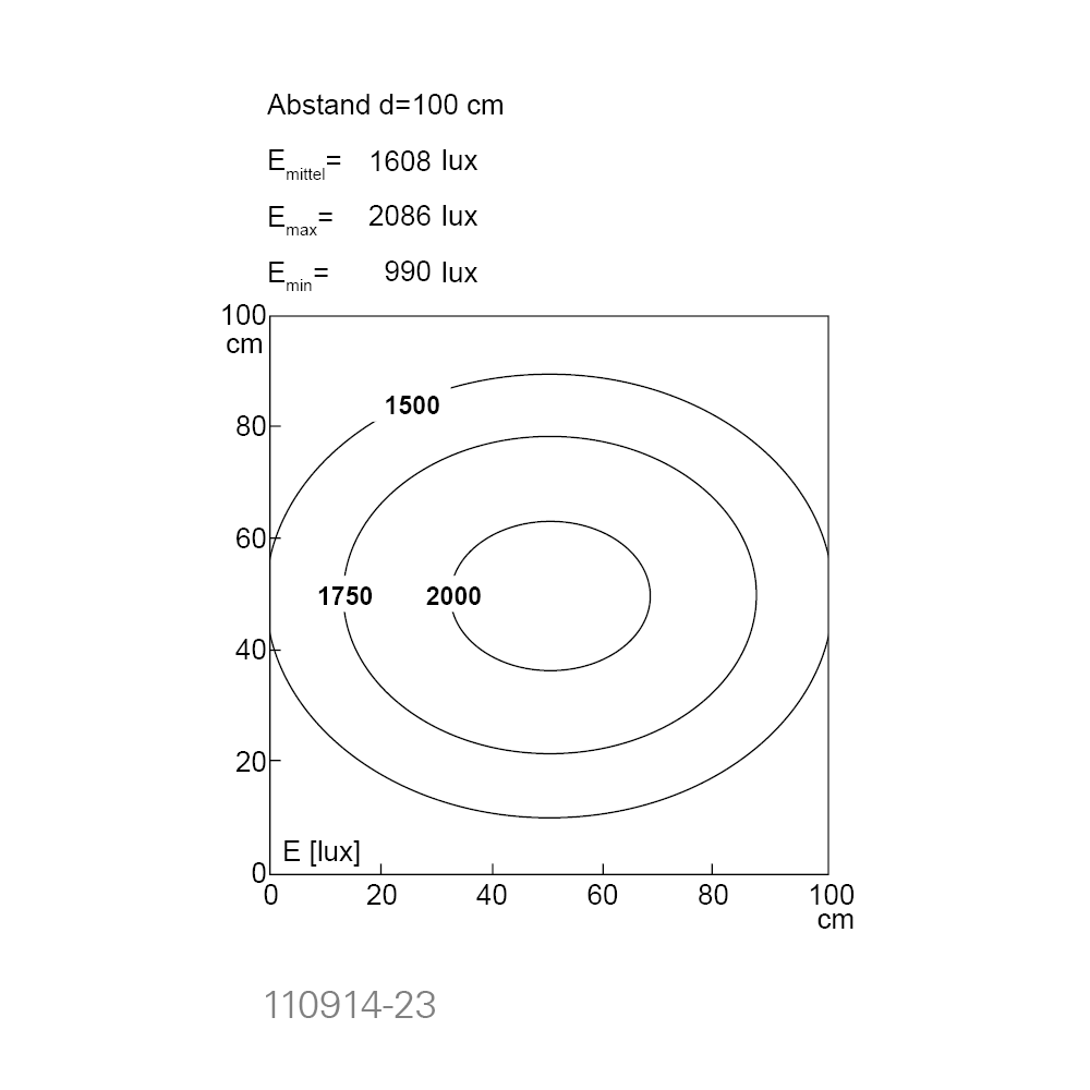 UNILED SL, 1045 mm, 24V DC, Abdeckung Mikroprismen