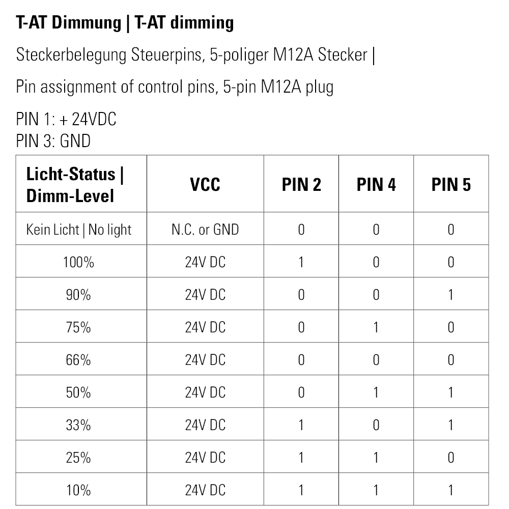 PWM-Modul extern