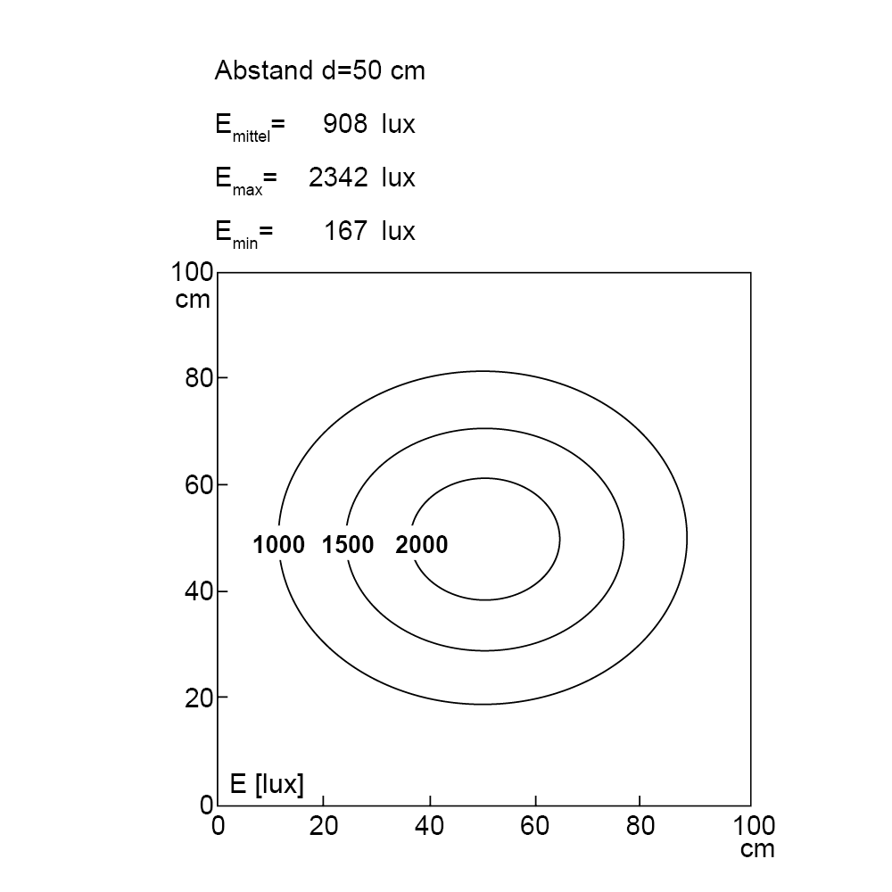 UNILED II Gelenkarm, dimmbar, Leuchtenbreite 298 mm