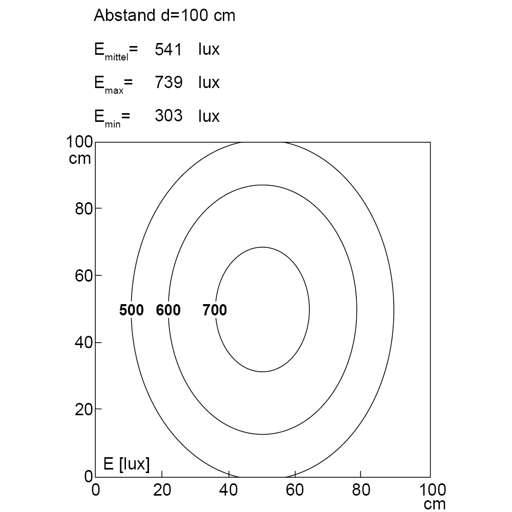 TUBELED_25 RGB-W, IO-Link, 870 mm, 24V DC